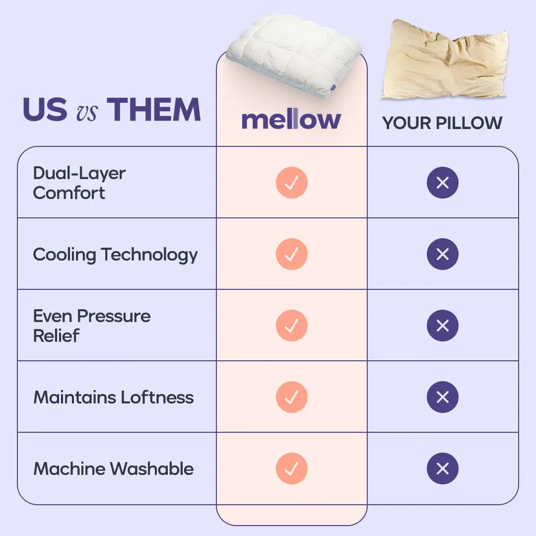 Mellow Sleep Mellow Puff Pillow – Soft Quilted Grid Puff Bed Pillow, Fluffy Plush Pillow Delivering Cloud-Like Comfort, Breathable Support for Side, Back & Stomach Sleepers, Cozy Pillow for Improved Sleep Quality