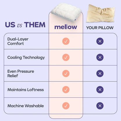 Mellow Sleep Mellow Puff Pillow – Soft Quilted Grid Puff Bed Pillow, Fluffy Plush Pillow Delivering Cloud-Like Comfort, Breathable Support for Side, Back & Stomach Sleepers, Cozy Pillow for Improved Sleep Quality